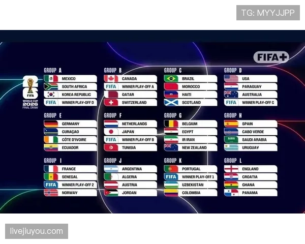 2026世界杯48队12小组赛制如何规定及小组出线规则详解