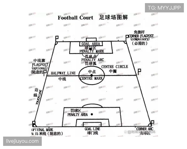 球门尺寸规则解析：标准规格与比赛适用范围全面讲解