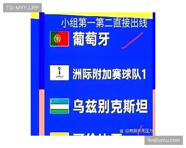 乌兹别克斯坦能否首次闯入2026世界杯正赛？赛程与出线前景全解析