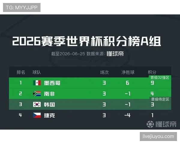 2026世界杯出线形势回顾:各大洲球队表现对比 2026世界杯出线形势回顾:各大洲球队表现对比